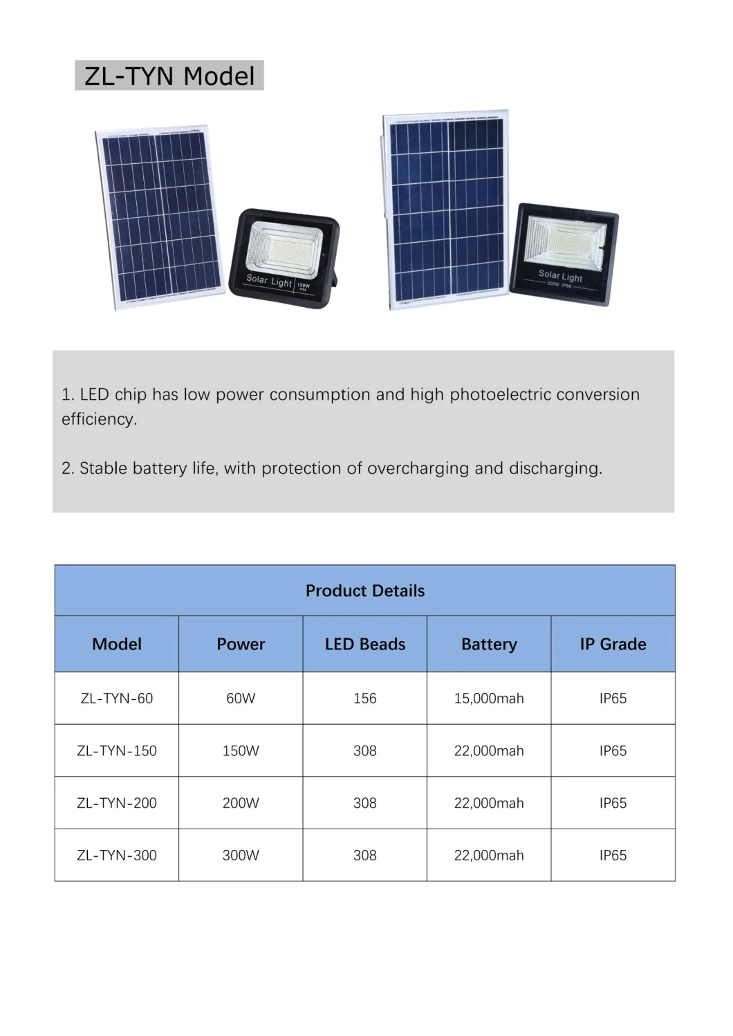 Lumière solaire de la lumière d'inondation de vente d'usine 300W LED