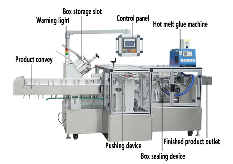 Automatic Packaging Machine Skin Care Health Products Grain Bags Cartoning Machine Box Packing Machine Carton Packing Machine