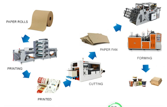 70-100PCS/Min Speed Paper Cup Machine avec le certificat de la CE