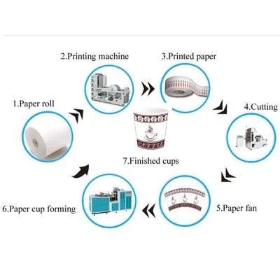 Tasse de papier de café de crème glacée faisant la machine